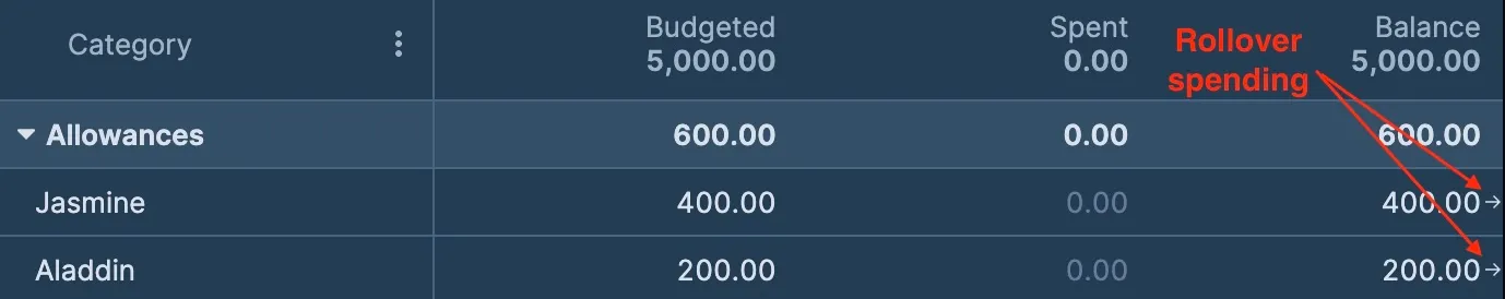 Sample allowances